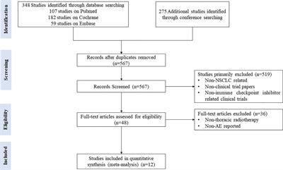 Toxicity Profile of Combining PD-1/PD-L1 Inhibitors and Thoracic Radiotherapy in Non-Small Cell Lung Cancer: A Systematic Review